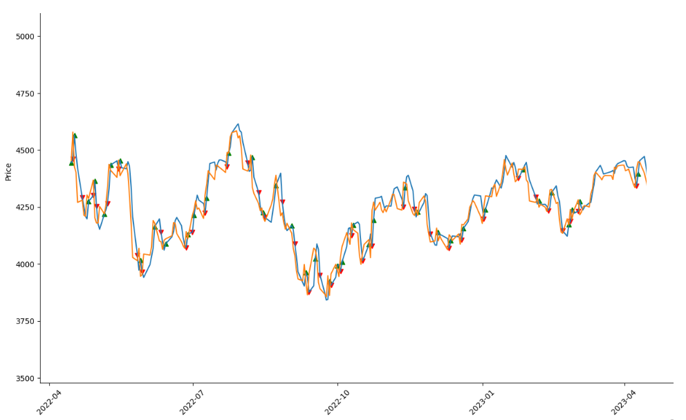 Stock Forecasting with ResNLS